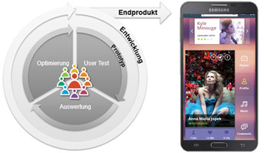 Usability & Prototyping